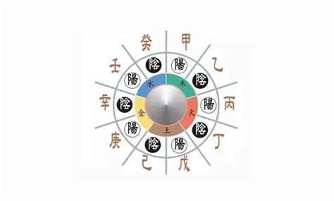 天干属性|「四柱八字」十天干的五行属性和阴阳属性